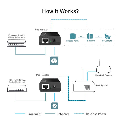 TP-Link POE150S PoE adapter Fast Ethernet, Gigabit Ethernet