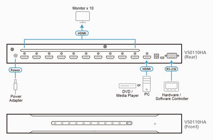 ATEN VS0110HA video splitter HDMI
