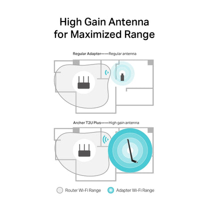 TP-Link Archer T2U Plus Internal WLAN 600 Mbit/s