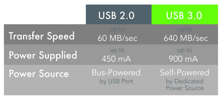 Plugable Technologies USB3-5M-D USB cable USB 3.2 Gen 1 (3.1 Gen 1) 196.9" (5 m) USB A Black