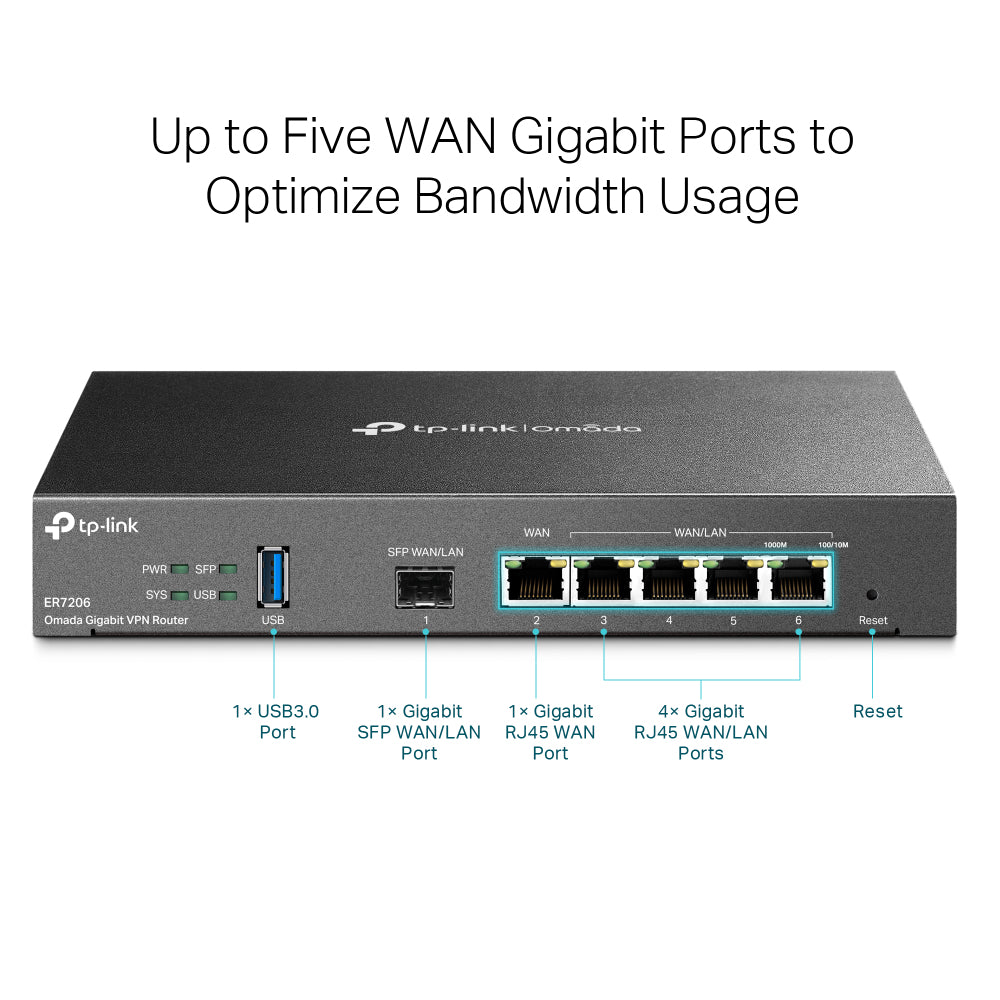 TP-Link Omada ER7206 wired router Gigabit Ethernet Black