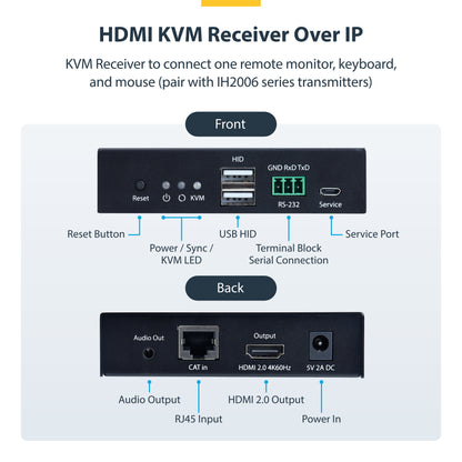StarTech.com IH2006-KVM-RX KVM extender Receiver