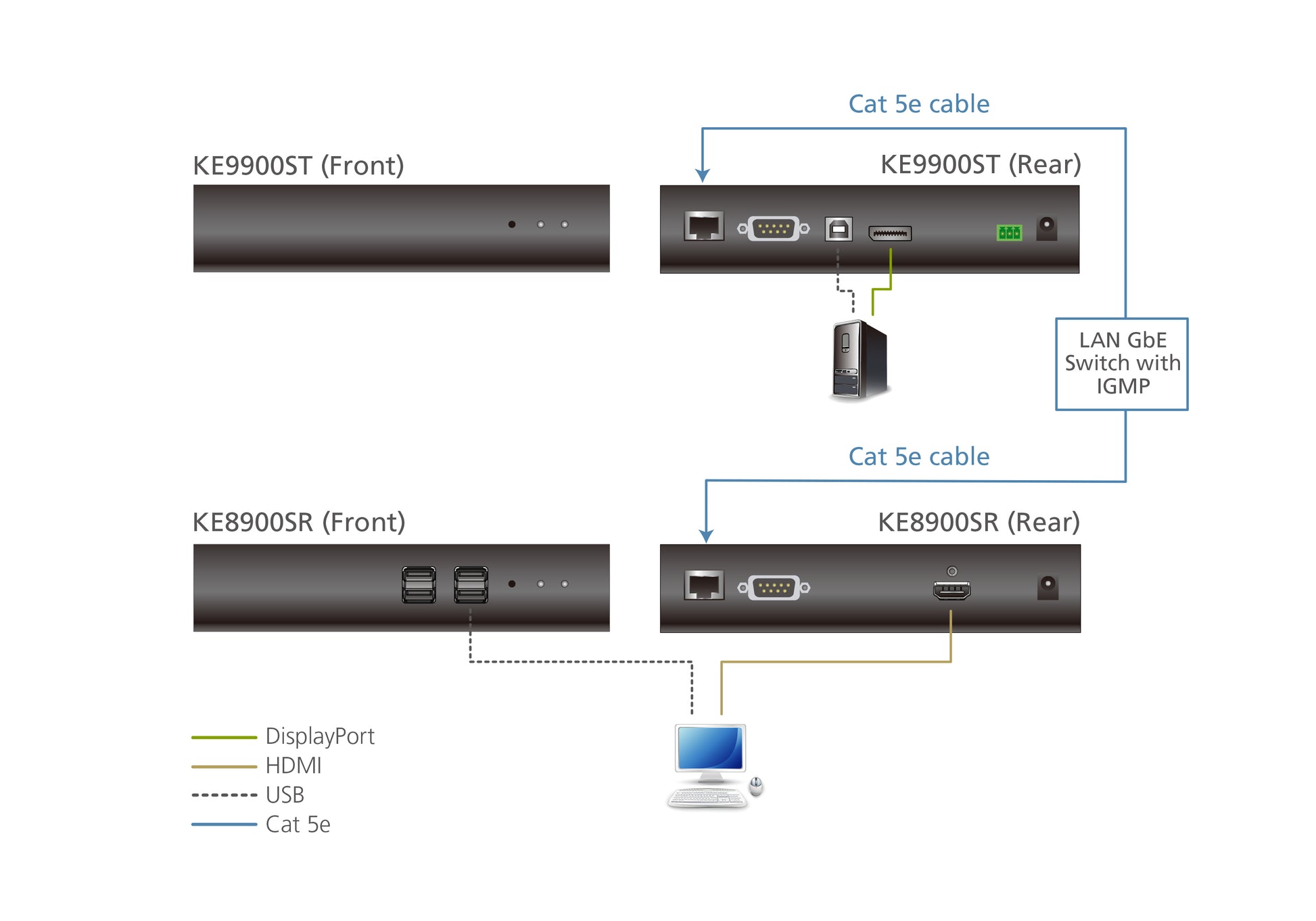 ATEN KE9900ST KVM extender Transmitter