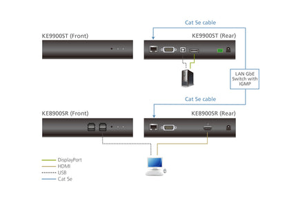ATEN KE9900ST KVM extender Transmitter