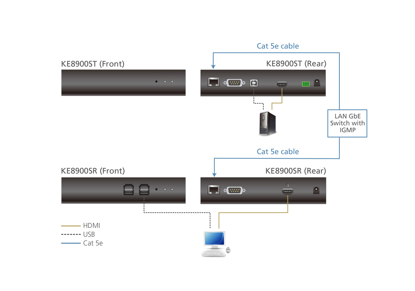 ATEN KE8900SR KVM extender Receiver