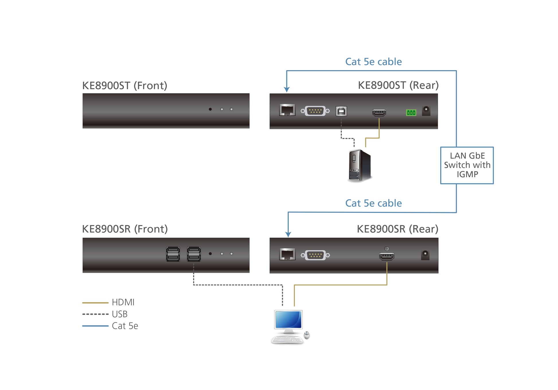 ATEN KE8900SR KVM extender Receiver