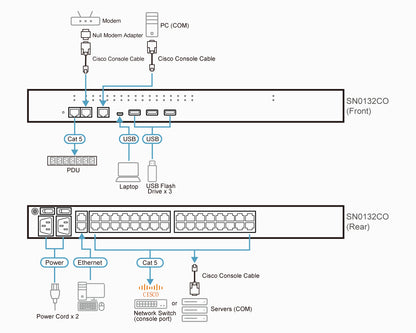 ATEN SN0132CO console server RJ-45/Mini-USB