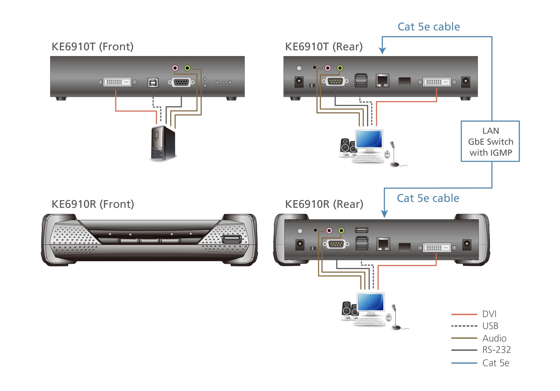 ATEN KE6910R KVM extender Receiver