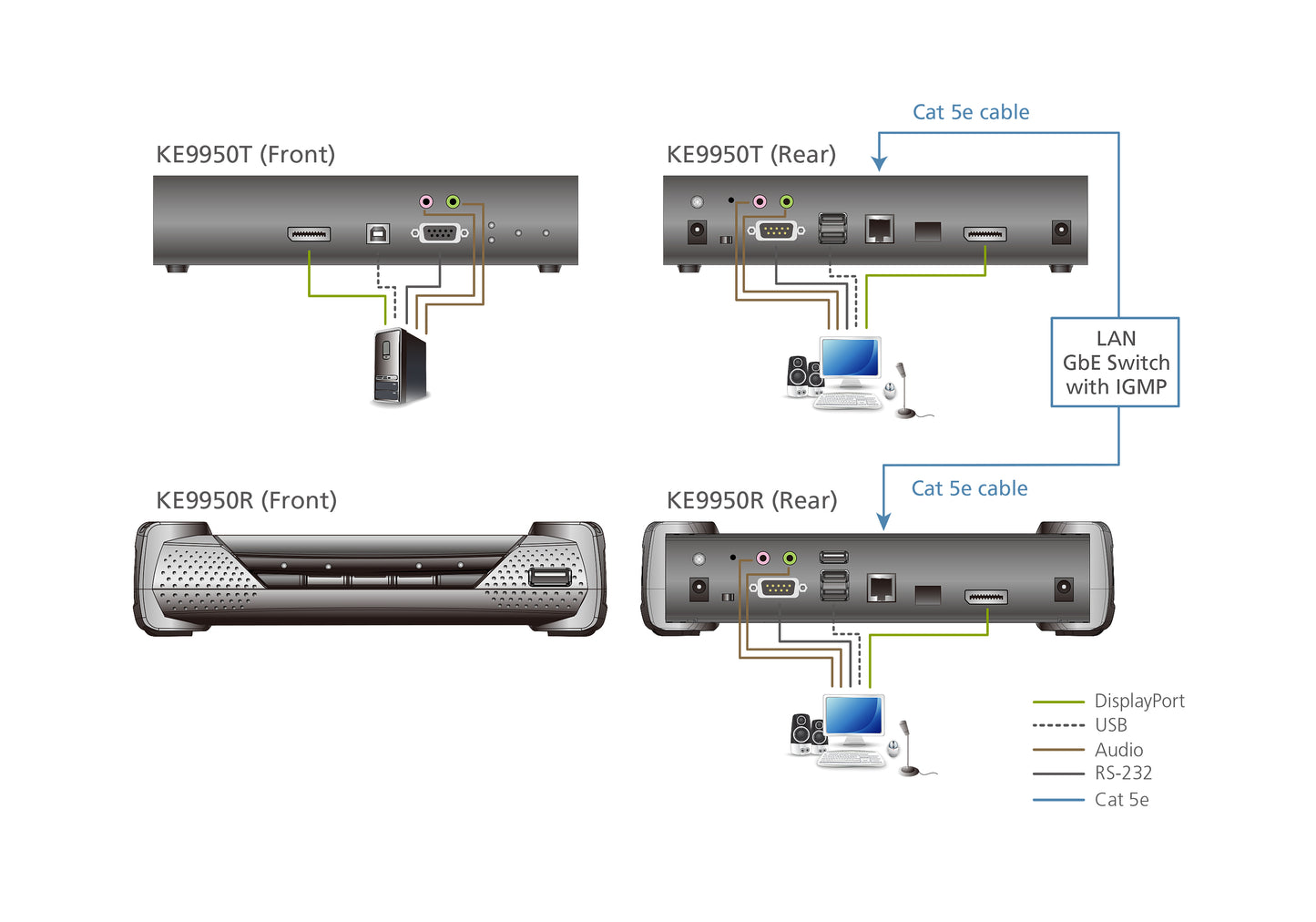 ATEN KE9950T KVM extender Transmitter