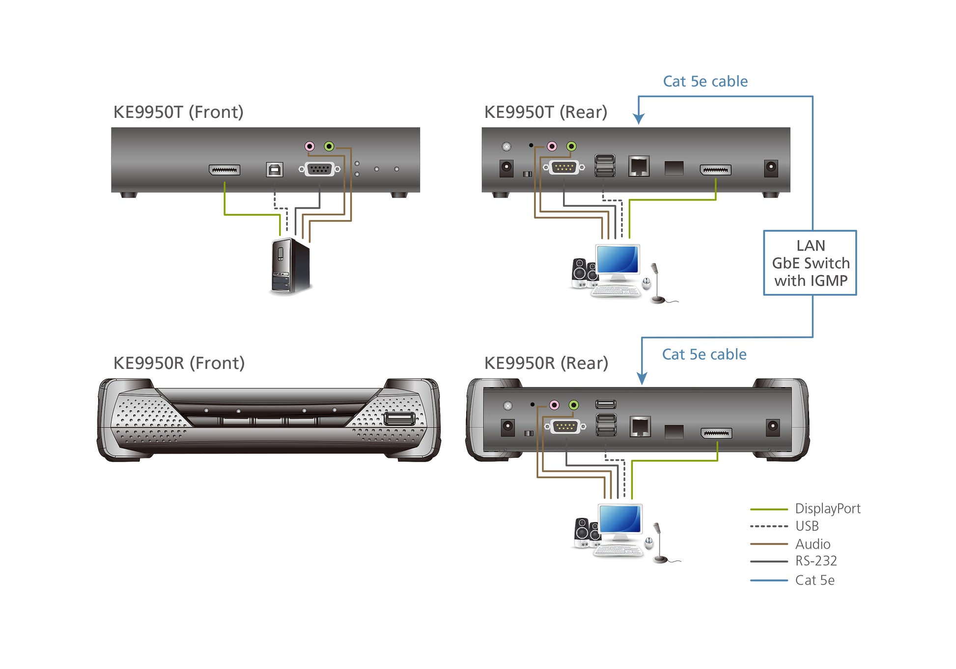 ATEN KE9950T KVM extender Transmitter