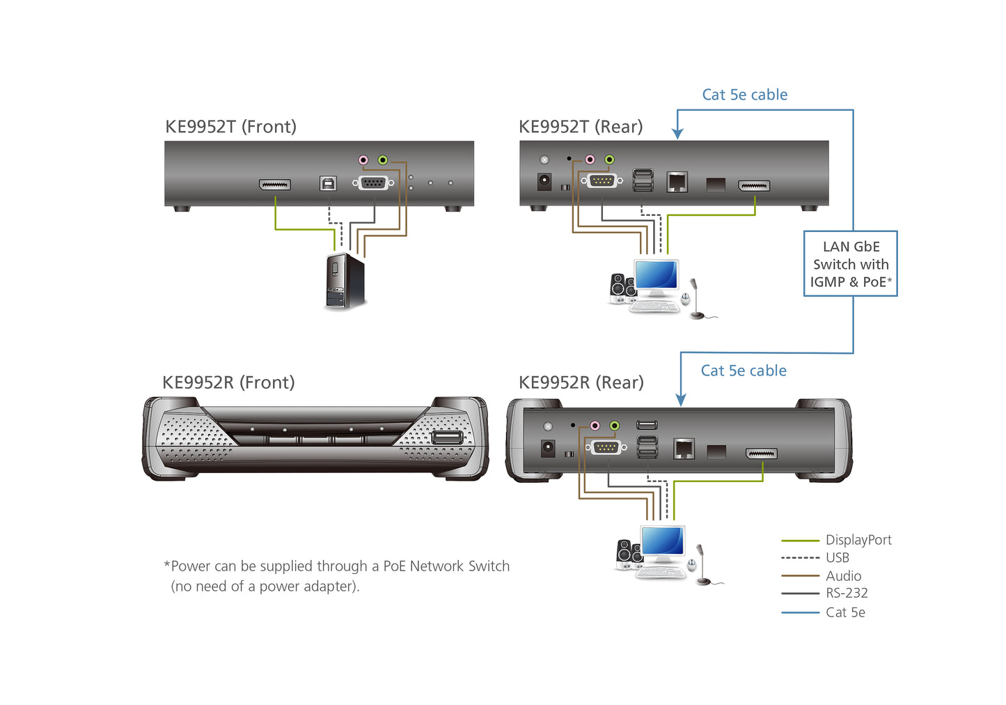 ATEN KE9952R KVM extender Receiver