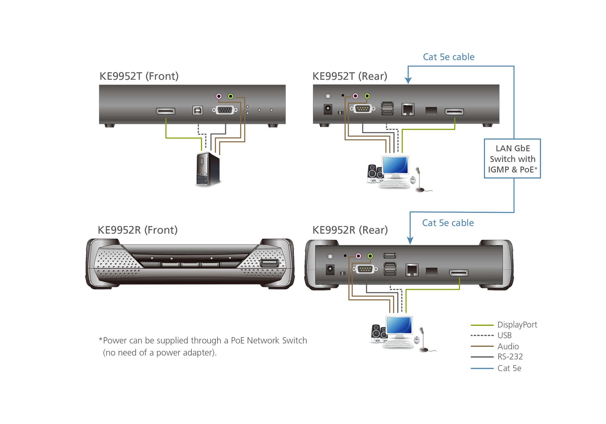 ATEN KE9952R KVM extender Receiver