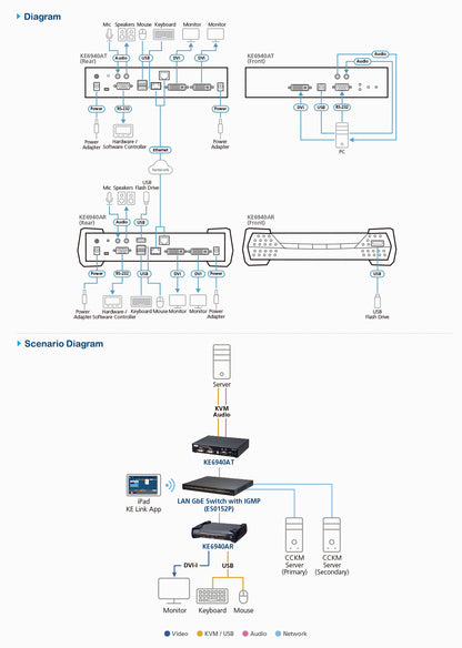 ATEN KE6940AR KVM extender Receiver