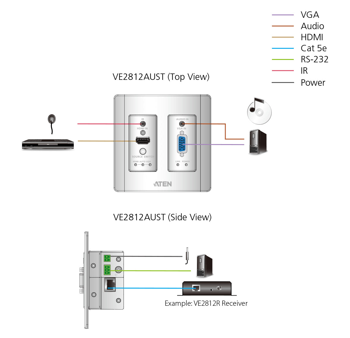 ATEN VE2812AUST AV extender AV transmitter Black