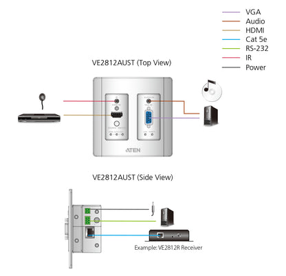 ATEN VE2812AUST AV extender AV transmitter Black