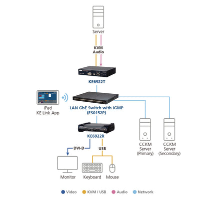 ATEN KE6922R KVM extender Receiver