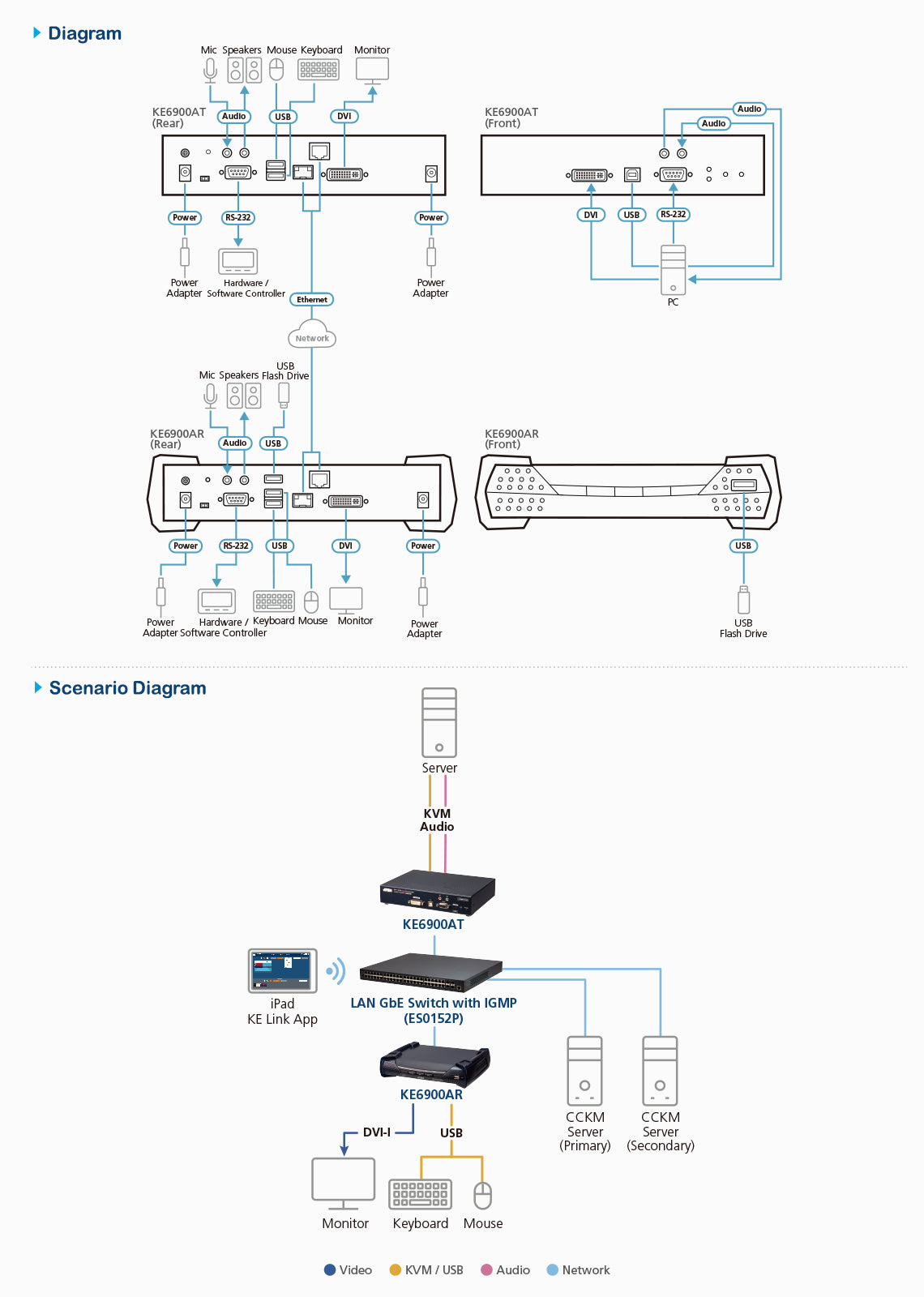ATEN KE6900AT KVM extender Transmitter
