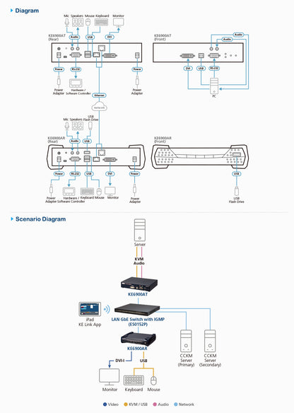 ATEN KE6900AT KVM extender Transmitter