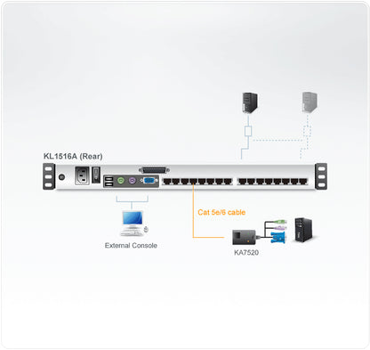 ATEN KL1516AN KVM switch Rack mounting Black