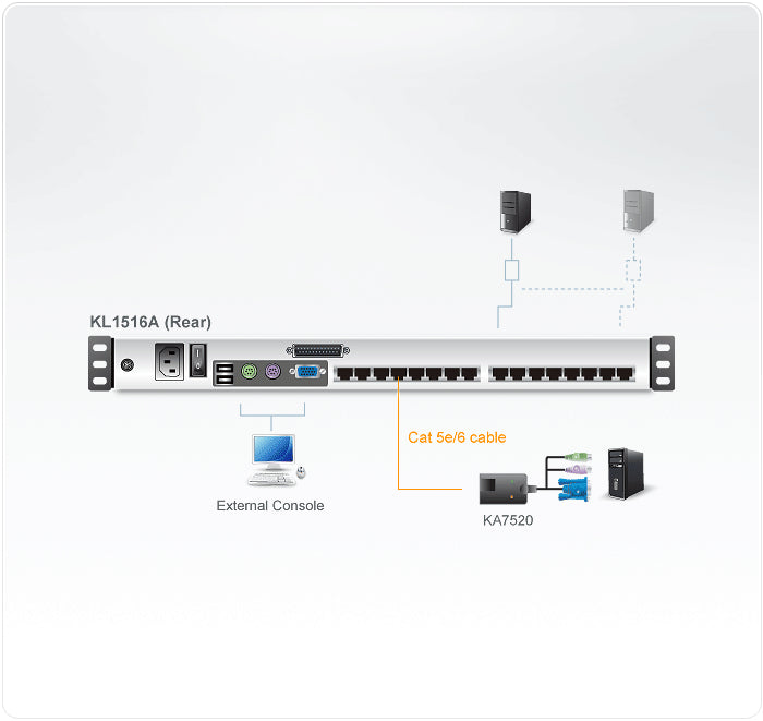 ATEN KL1516AM KVM switch Black