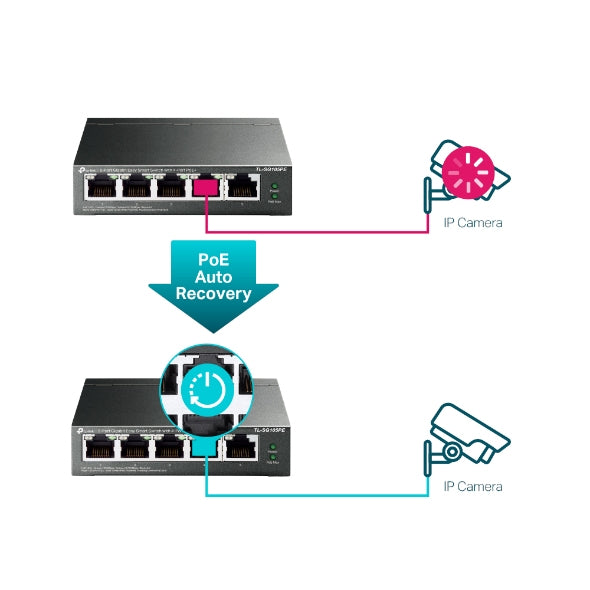 TP-Link TL-SG105PE network switch Managed L2 Gigabit Ethernet (10/100/1000) Power over Ethernet (PoE) Black