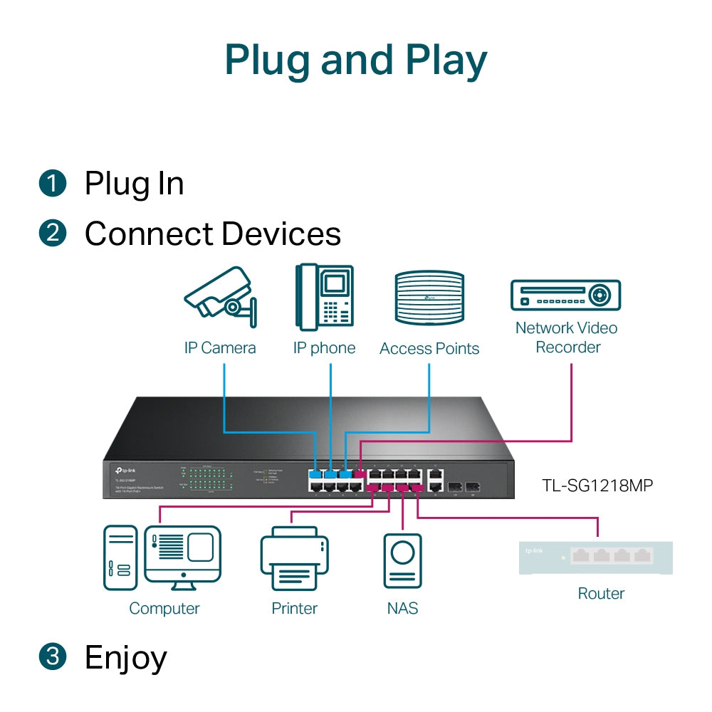 TP-Link TL-SG1218MP network switch Unmanaged Gigabit Ethernet (10/100/1000) Power over Ethernet (PoE) 1U Black