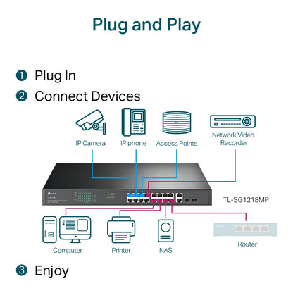 TP-Link TL-SG1218MP network switch Unmanaged Gigabit Ethernet (10/100/1000) Power over Ethernet (PoE) 1U Black