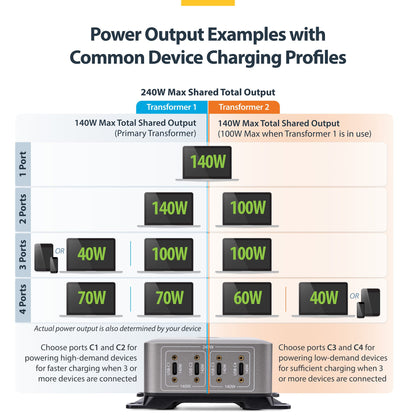 StarTech.com 424D3N-USB-C-CHARGER mobile device charger Universal Silver AC Fast charging Indoor