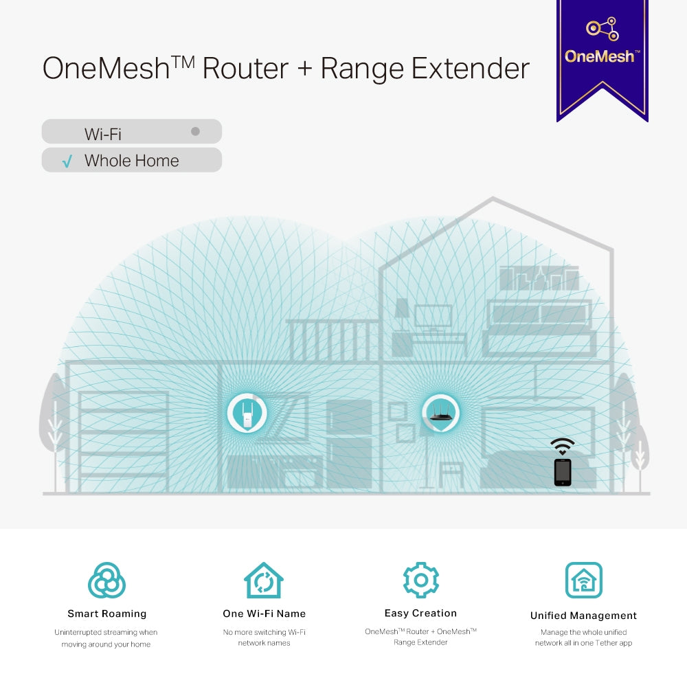 TP-Link RE315 network extender Network repeater White 10, 100 Mbit/s