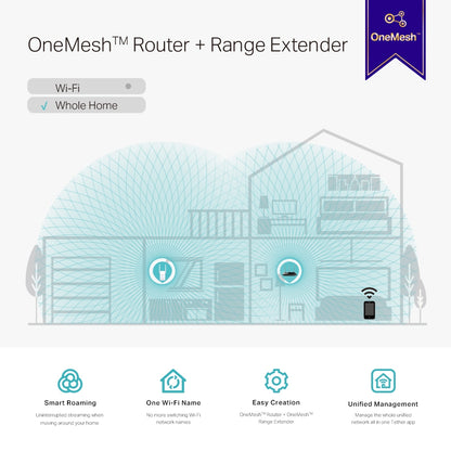 TP-Link RE315 network extender Network repeater White 10, 100 Mbit/s