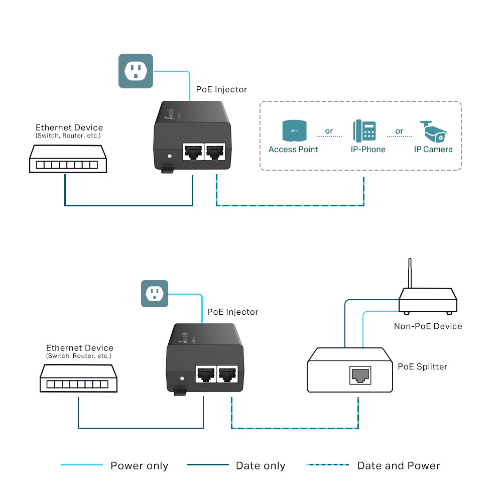 TP-Link Omada POE160S PoE adapter Gigabit Ethernet
