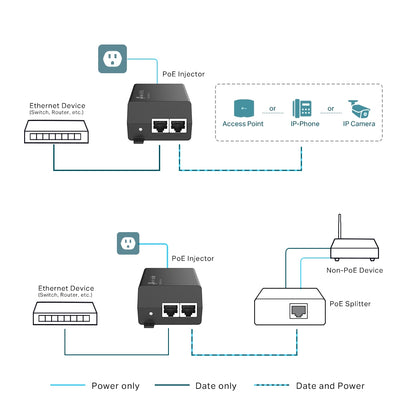 TP-Link Omada POE160S PoE adapter Gigabit Ethernet
