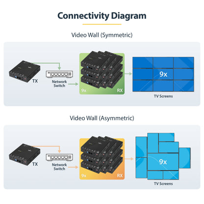 StarTech.com ST12MHDLAN4K AV extender AV transmitter & receiver Black