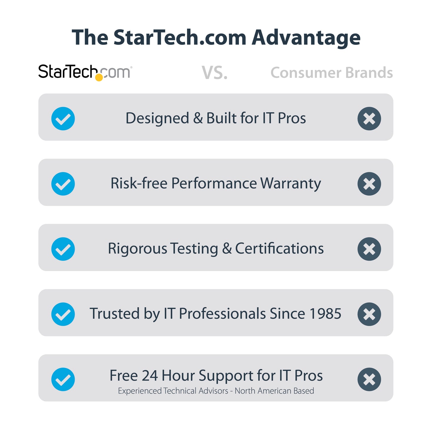 StarTech.com 21050-PC-SERIAL-LP interface cards/adapter Internal