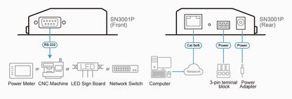 ATEN SN3001P console server RS-232