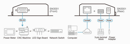 ATEN SN3001 console server RS-232
