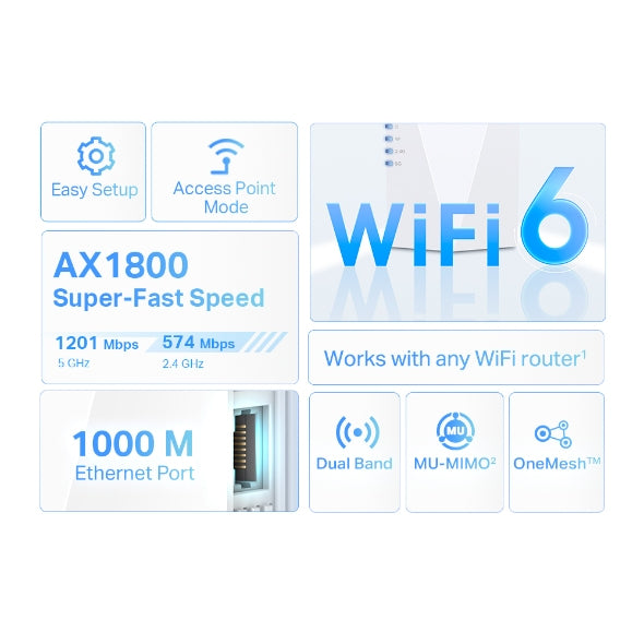 TP-Link RE600X network extender Network transmitter & receiver White 10, 100, 1000 Mbit/s