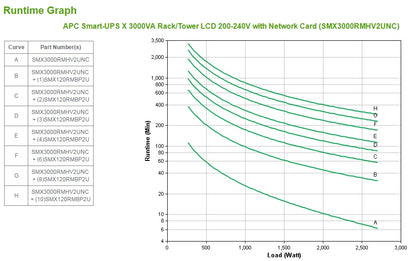APC Smart-UPS uninterruptible power supply (UPS) Line-Interactive 3 kVA 2700 W 9 AC outlet(s)