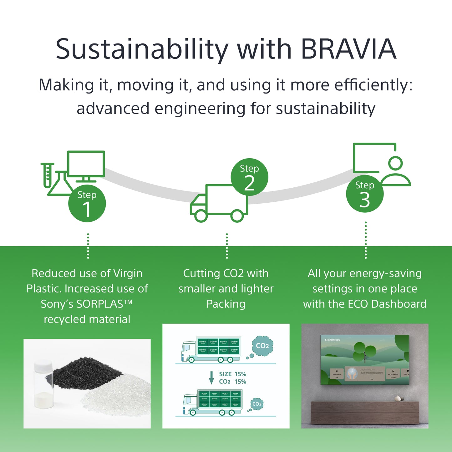 Sony FW-85BZ40L signage display Digital signage flat panel 85" LCD Wi-Fi 650 cd/m² 4K Ultra HD Black Android 24/7