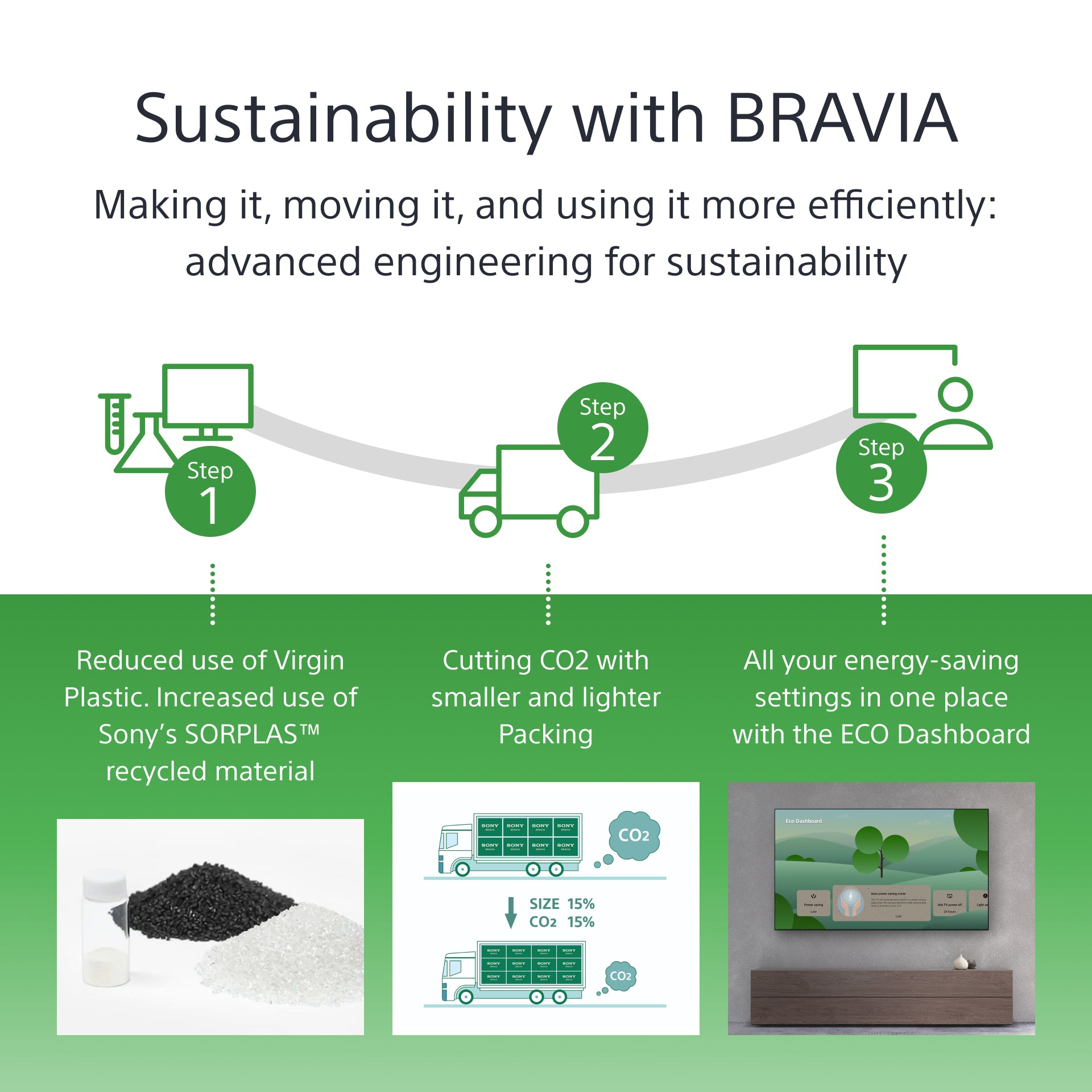 Sony FW-85BZ40L signage display Digital signage flat panel 85" LCD Wi-Fi 650 cd/m² 4K Ultra HD Black Android 24/7