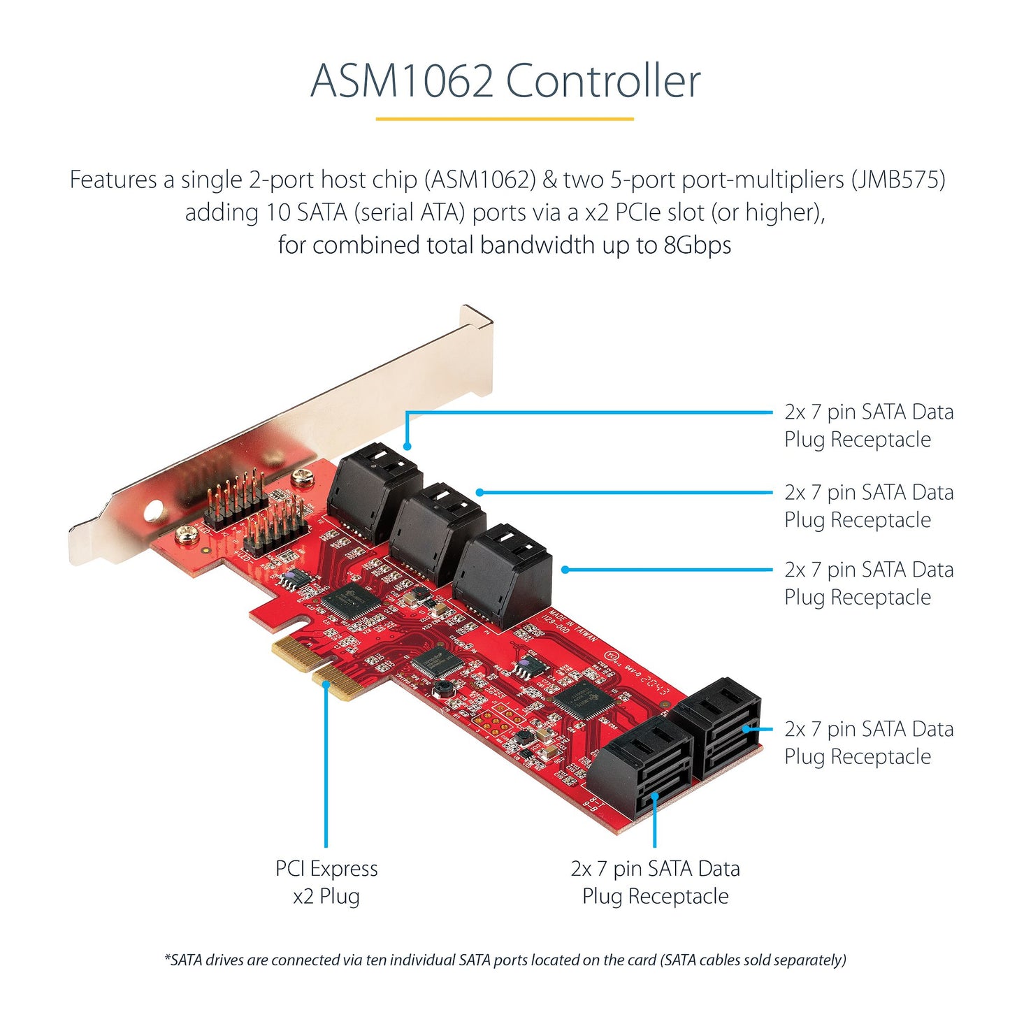 StarTech.com 10P6G-PCIE-SATA-CARD interface cards/adapter Internal
