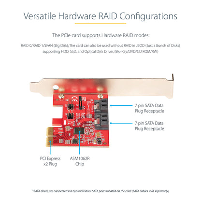 StarTech.com 2P6GR-PCIE-SATA-CARD interface cards/adapter Internal