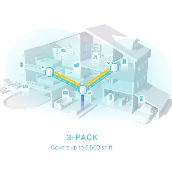TP-Link Deco X50 (3-pack) Dual-band (2.4 GHz / 5 GHz) Wi-Fi 6 (802.11ax) White Internal