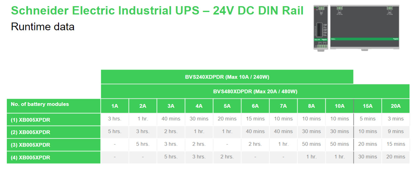 APC Din Rail Mount Switch Power Supply Battery Back Up 24V DC 10A uninterruptible power supply (UPS) 0.24 kVA 240 W