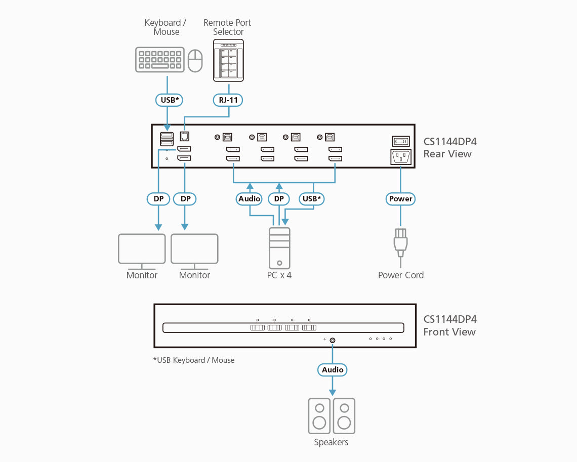 ATEN CS1144DP4 KVM switch Black
