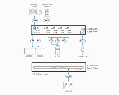 ATEN CS1144DP4 KVM switch Black
