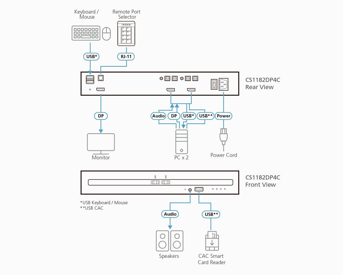 ATEN CS1182DP4C KVM switch Black