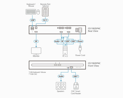 ATEN CS1182DP4C KVM switch Black