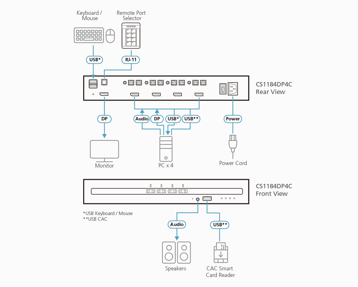 ATEN CS1184DP4C KVM switch Black