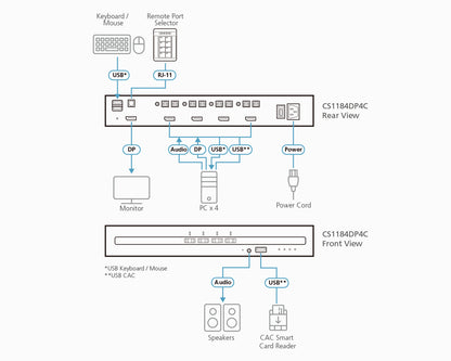 ATEN CS1184DP4C KVM switch Black
